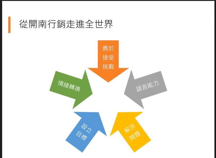 智慧旅遊&海外職場分享—盧詩雯圖片